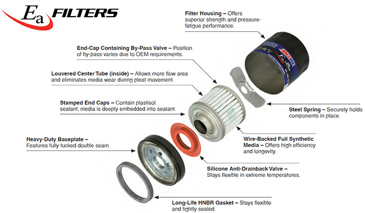 Components of an AMSOIL Synthetic Nano Fiber oil filter